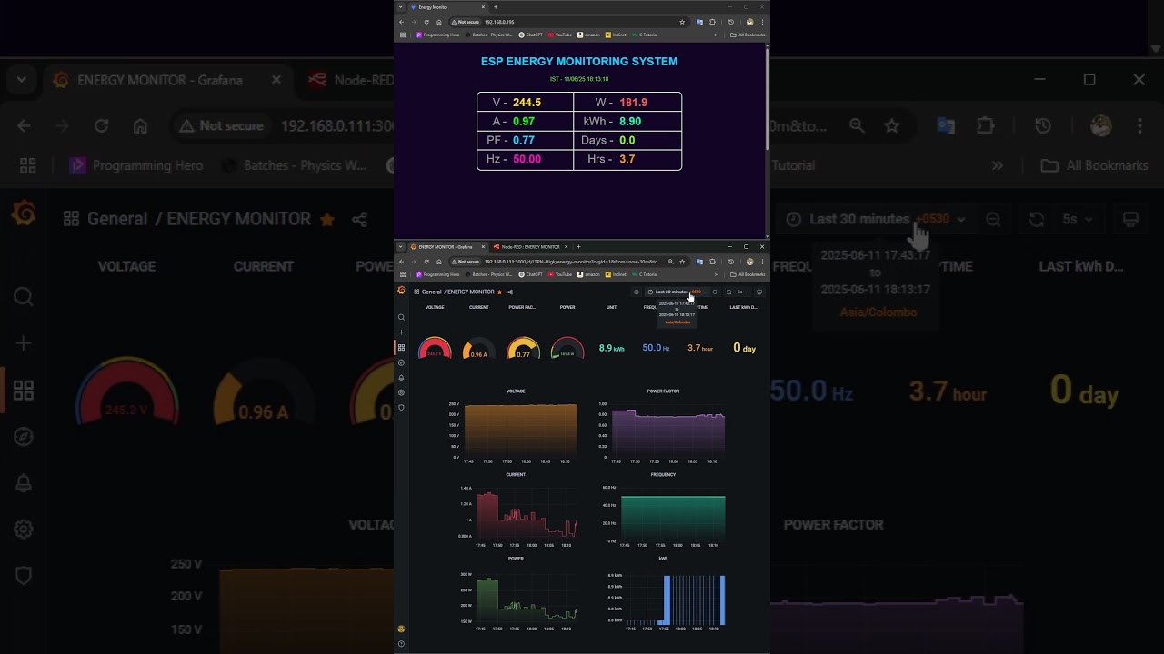 ENERGY MONITOR | ESP32 | NODE-RED | GRAFANA | ASYNC WEB SERVER