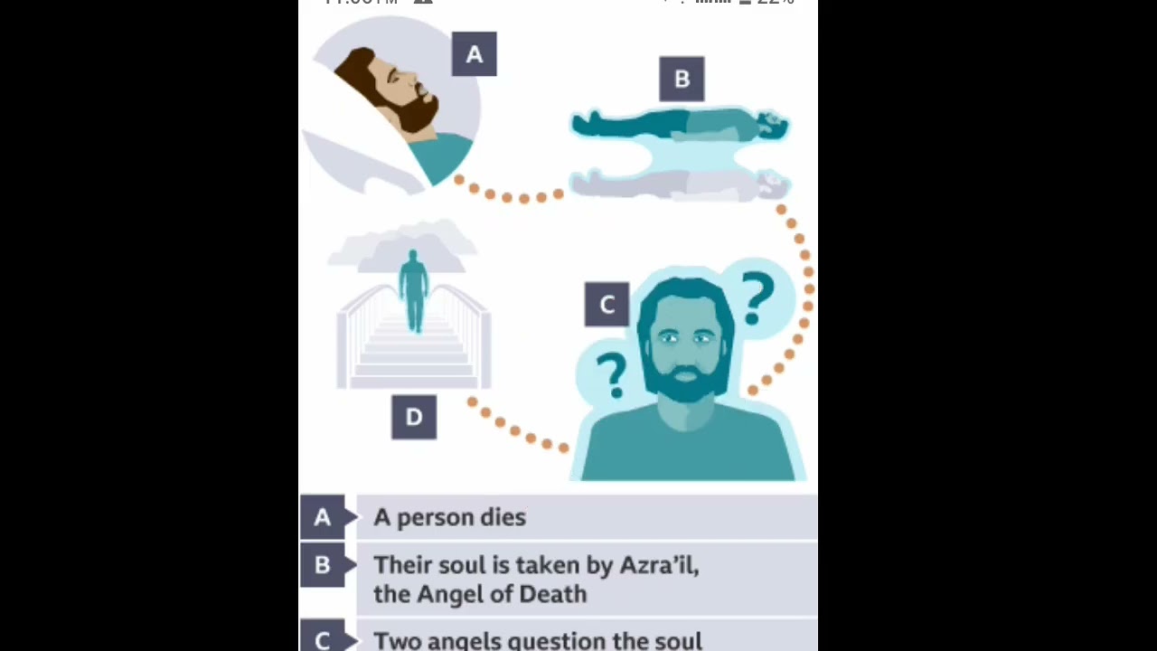 Core of elements of islam