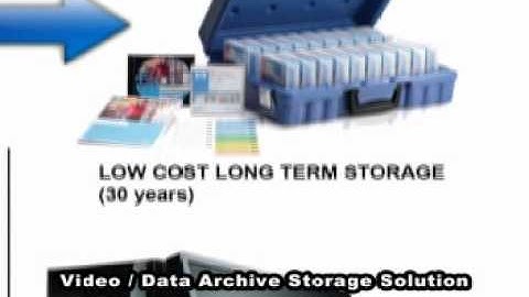 Video Archiving Solutions