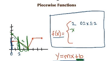 Calculus AB Algebra Review Piecewise Functions