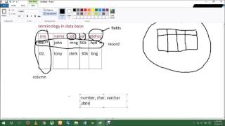 01. datatypes in sql in oracle database