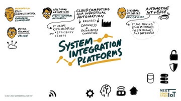 IoT & Edge Forum – Plenary Session: System Integration Platforms
