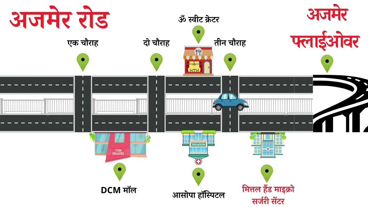 डॉ अमित मित्तल के वहा का अड्रेस क्या हैं वीडियो के माध्यम से समझे | Dr Amit Mittal Address