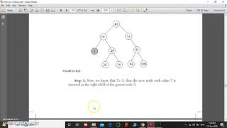 Binary Search Tree  Searching, Insertion and Deletion