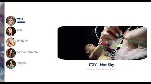 ITZY - Not shy (screentime distribution)