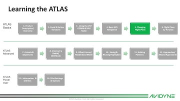 05 - Learning the Avidyne ATLAS FMS - Lesson 05 ChangingFLPNs
