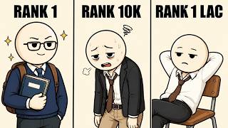 Your Life at Every Level of JEE Rank (10 Lakh to AIR 1)
