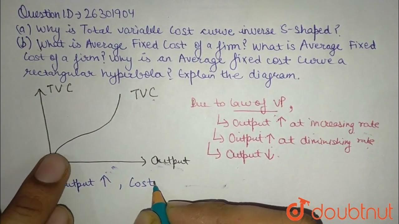  a why is total variable cost curve inverse s shaped b what is