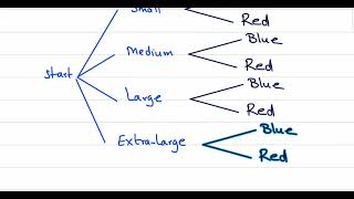 05 Finite115 Section7.3 Example3