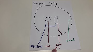 Simplex Clock Correction System Protocols and Movement Discussion