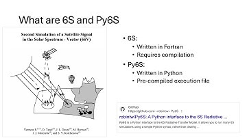 Getting started with Py6S: A Python interface for the 6S radiative transfer model