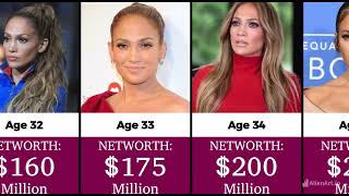 The Evolution Of Jennifer Lopez (1969 - 2024) 0 to 55 Years Old