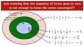 The divergence test (also known as the nth term test)
