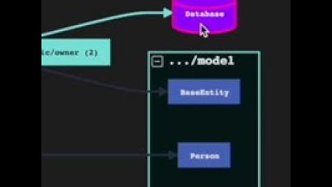 How to visualize the architecture of your Java app in IntelliJ in 2.5 minutes