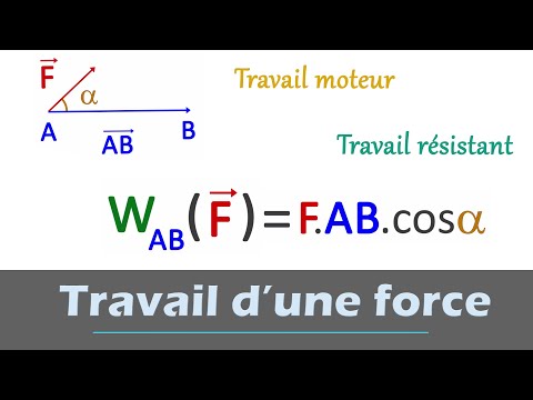 Vidéo: Qu'est-ce qu'une force qui résiste au mouvement ?