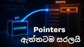 What is a Pointer in C/C++ (Sinhala) | Pointers ගැන ලේසියෙන් ඉගෙන ගමු