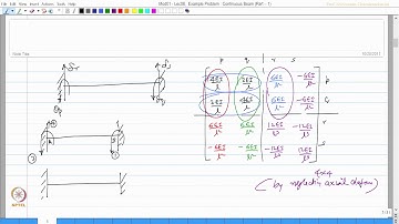 Example on continuous beam : Part 1