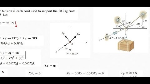 Equilibrium of a particle  الإتزان على جسيم