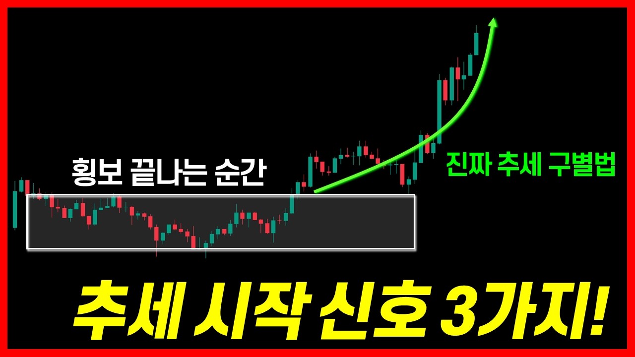 폭락 후 횡보장, 추세 시작 신호 3가지 (가짜 돌파 구별법)