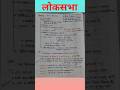 लोकसभा- अनुछेद-81 #ukssc_vdo_vpdo #uksssc