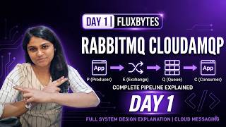 RabbitMQ Part 1 | CloudAMQP Setup | Create Exchange, Queue & Binding | System Design Interview Prep