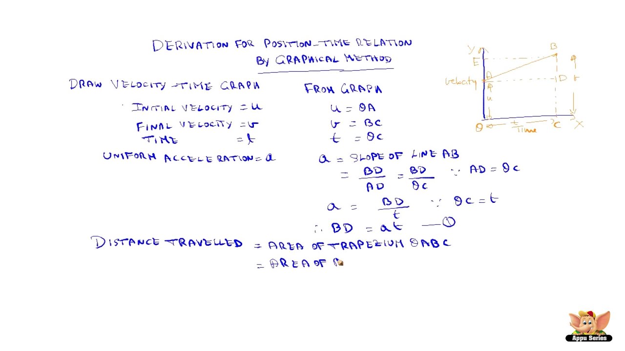 Equation For Velocity Time Relation By Graphical Method