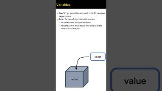 Variables in JavaScript...#javascript #tktech #variablesinjs #learnjavascript #techinfo