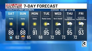 Temperatures and humidity continue to climb; tropics remain quiet
