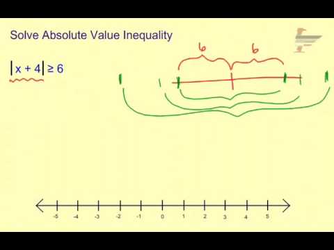 Ch 1 Solve Absolute Value Inequality 2 - YouTube