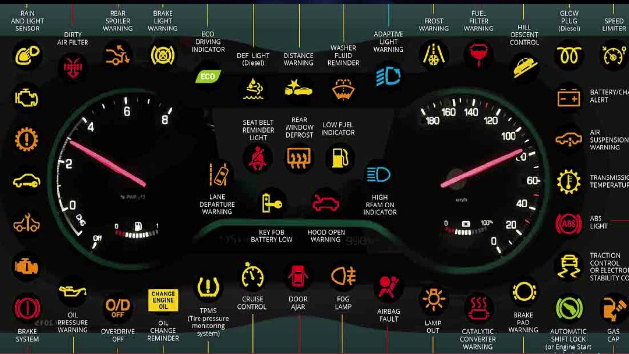 Traction control на приборной. Индикатор ad16-22ds 220v алюминиевом корпусе. Ниссан кашкай приборная панель обозначения. Indicator light перевод. 1.