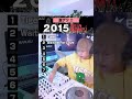 激アツ🔥🔥2015EDM高速MIX #shorts