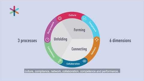Onboarding Group - The Onboarding Model