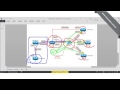 Aula 1 - Topologia DMVPN