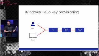 Windows Hello abuse, the sequel  - Dirk-jan Mollema - Ekoparty 2024