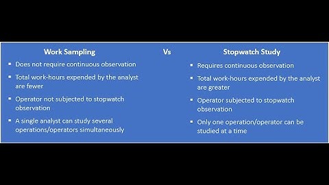 Time Study vs Work Sampling – What’s the Real Difference?