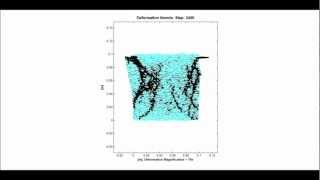 2D Compression simulation. Lattice model. Restrained. Bending coefficient = 0.5