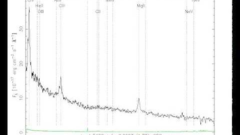 SDSS QSO spectra plots across all redshifts -- shorter version