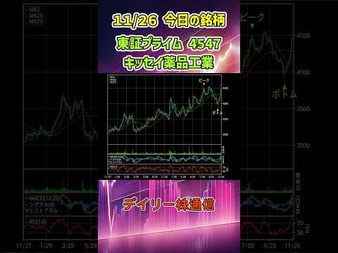 11月26日 今日の新高値ブレイク達成銘柄 キッセイ薬品工業 東証プライム 4547 個別株 上昇銘柄チャート
