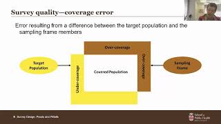 Survey Design: Pearls and Pitfalls