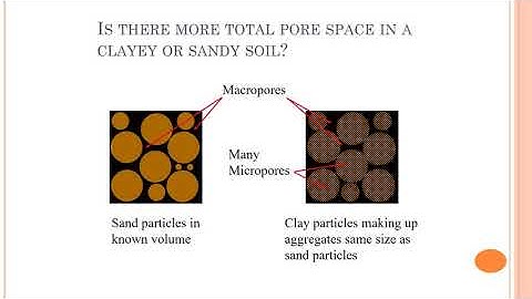 4 Soil Physical Properties PART 2