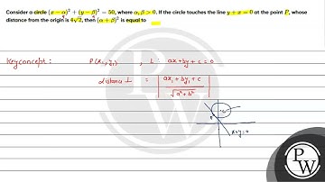 Consider a circle     x  alpha   2   y  beta   2  50     where     alpha   beta 0     If the cir....