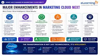 Major Enhancement in marketing cloud next