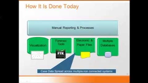 SharePoint App Dev: How is it done today