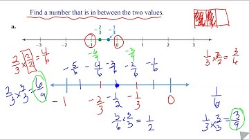 6.3A Decimals and Fractions on a Number Line