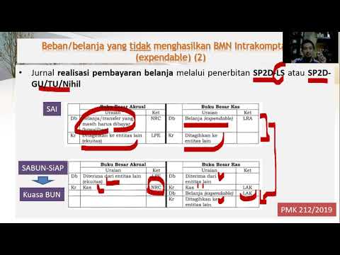 Lecture 4 Jurnal Standar Akuntansi Beban dan Belanja