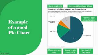 Data Visualisation - 2 - Good Practices for Data Visualisation