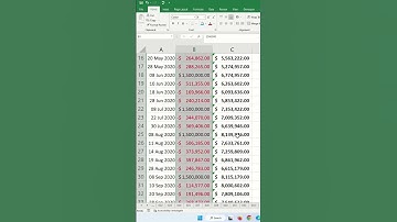 How to Calculate Running Total or Cumulative Sum in Excel - Excel Tips and Tricks