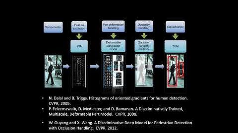 1 minute: [ICCV13] Joint Deep Learning for Pedestrian Detection (paperdigest most influential paper)
