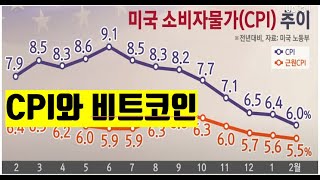 cpi 비트코인 coinbase 비트코인 뉴스 스테이블코인  NFT BITCOIN ETH XRP ADA  CRYPTO블록체인 2023