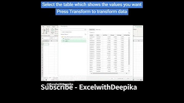 Automate Web Data Scraping using Power Query in #excel | Guide to download web data  #shorts #viral
